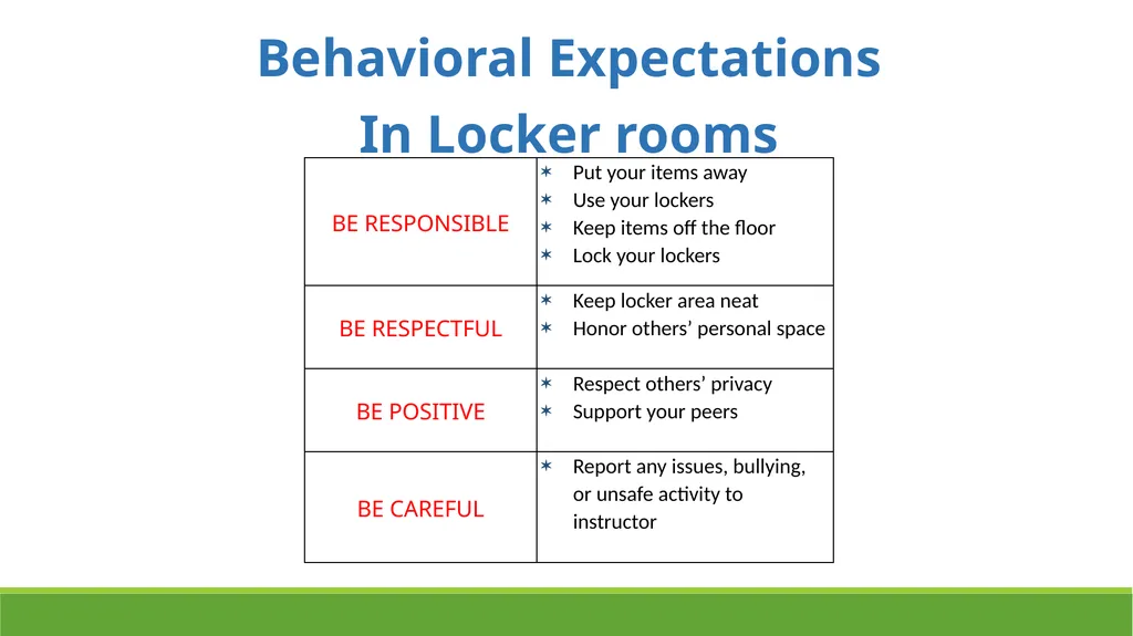 School-Wide Positive Behavior Interventions and - slide 18 of 38