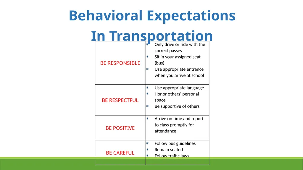 School-Wide Positive Behavior Interventions and - slide 19 of 38