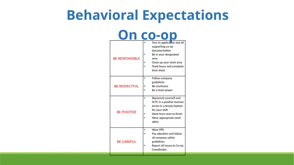 School-Wide Positive Behavior Interventions and - slide 21 of 38