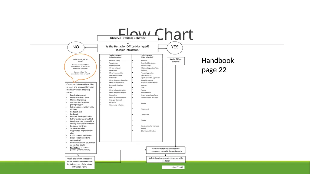 School-Wide Positive Behavior Interventions and - slide 33 of 38