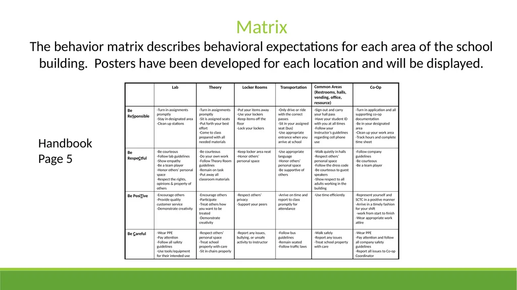 School-Wide Positive Behavior Interventions and - slide 15 of 38