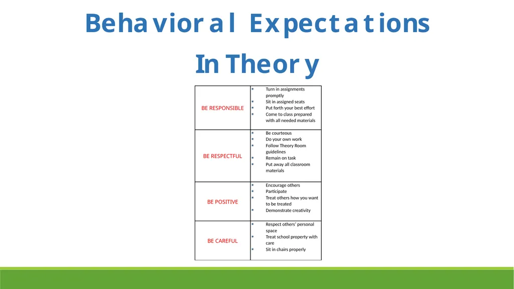 School-Wide Positive Behavior Interventions and - slide 16 of 38