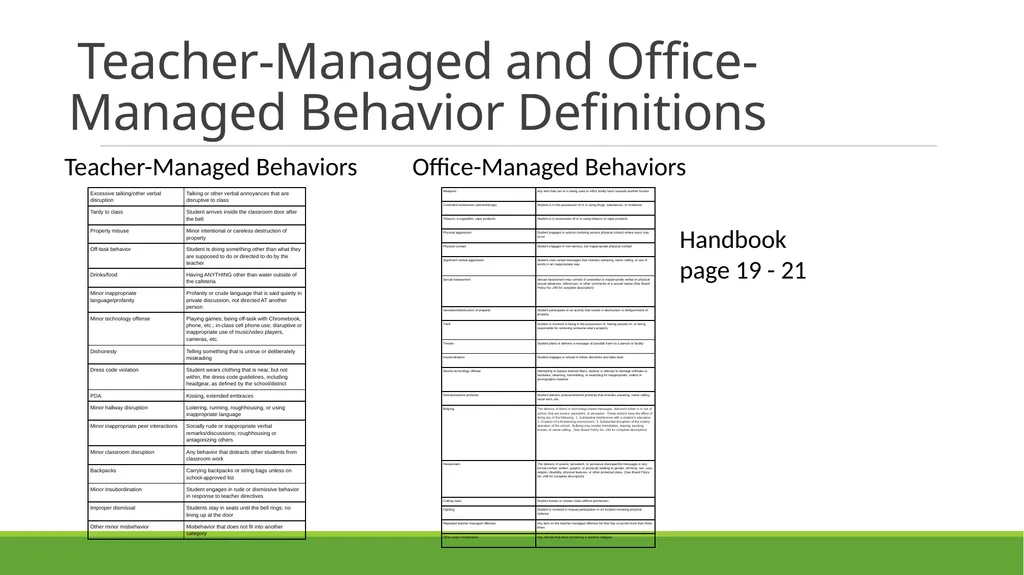 School-Wide Positive Behavior Interventions and - slide 32 of 38