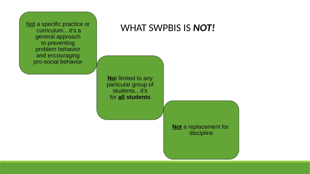 School-Wide Positive Behavior Interventions and - slide 9 of 38