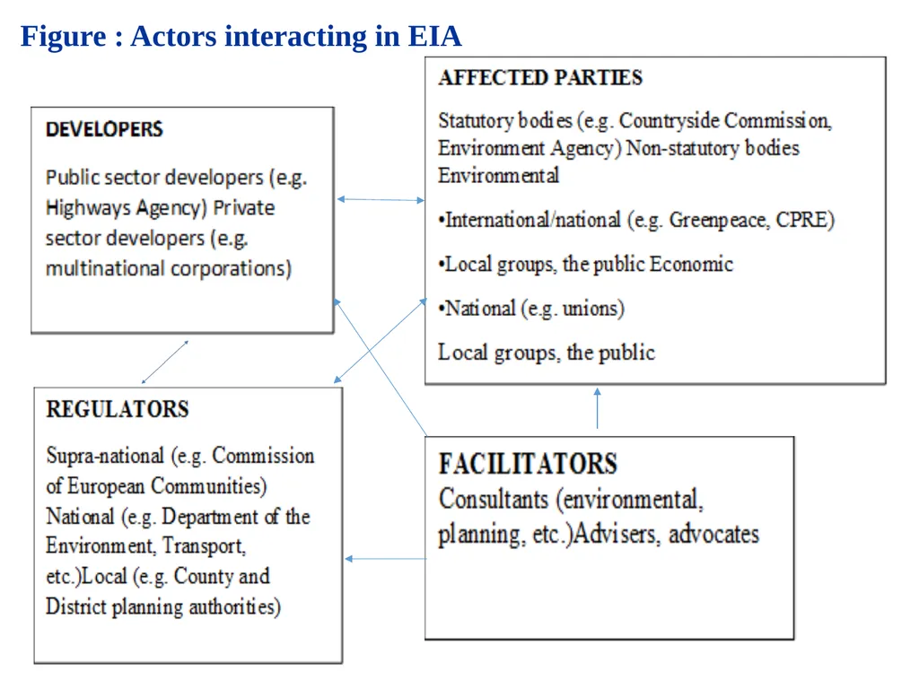 Environmental Impact Assessment Course Code: GeES - slide 157 of 210