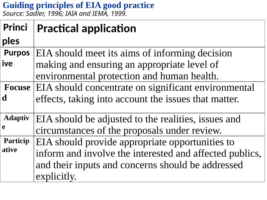 Environmental Impact Assessment Course Code: GeES - slide 54 of 210