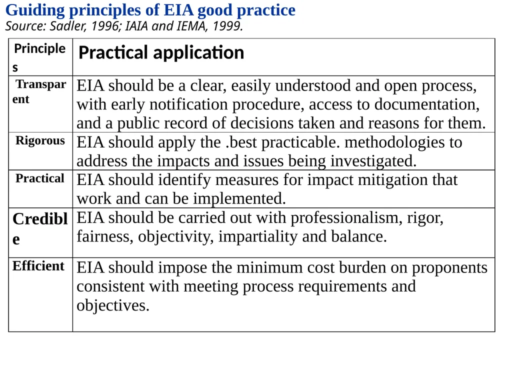Environmental Impact Assessment Course Code: GeES - slide 55 of 210