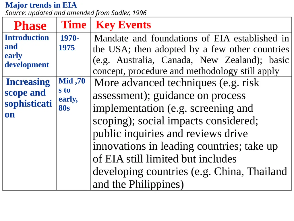 Environmental Impact Assessment Course Code: GeES - slide 48 of 210