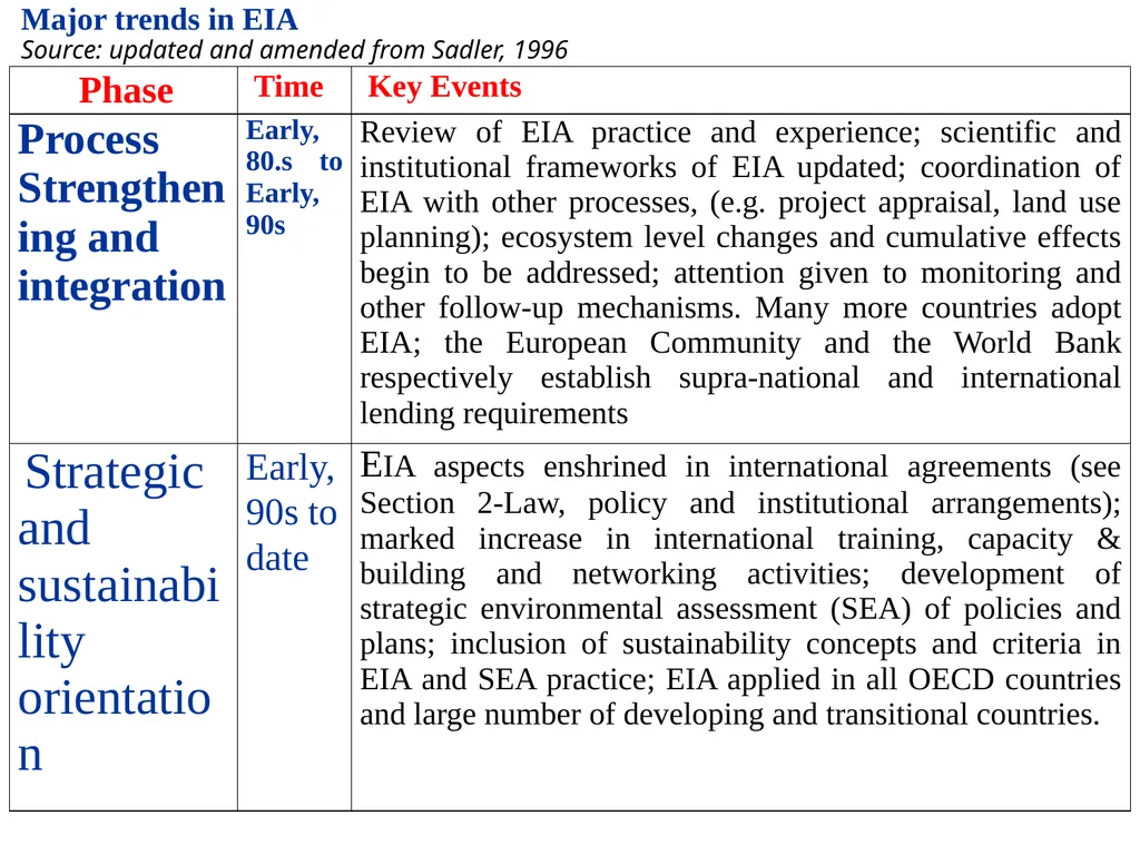 Environmental Impact Assessment Course Code: GeES - slide 49 of 210