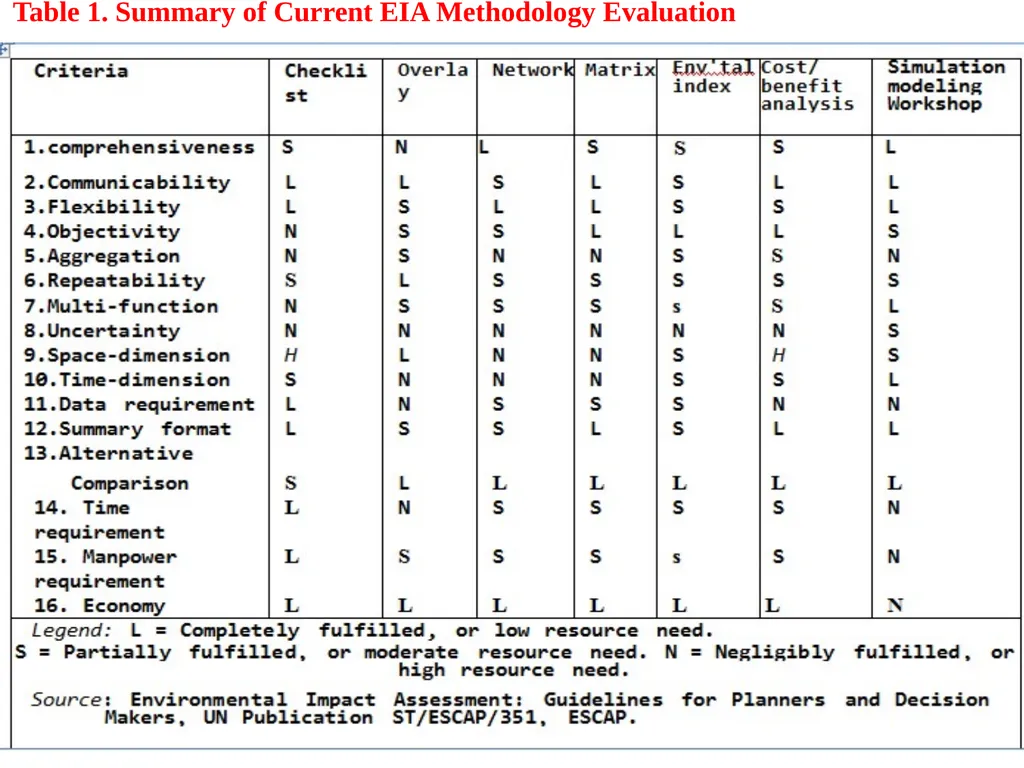 Environmental Impact Assessment Course Code: GeES - slide 207 of 210