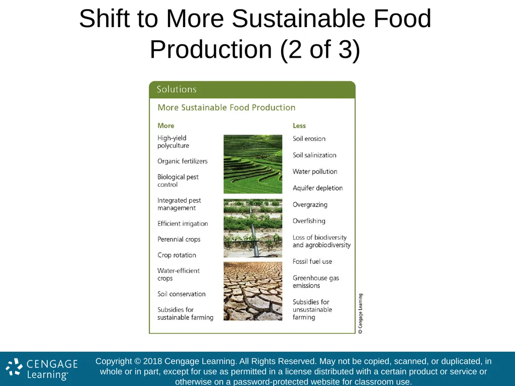 Living in the Environment 19 Edition Chapter 12 - slide 73 of 82