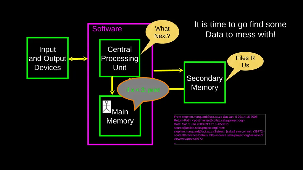 Reading Files Chapter 7 Python for Everybody - slide 2 of 24