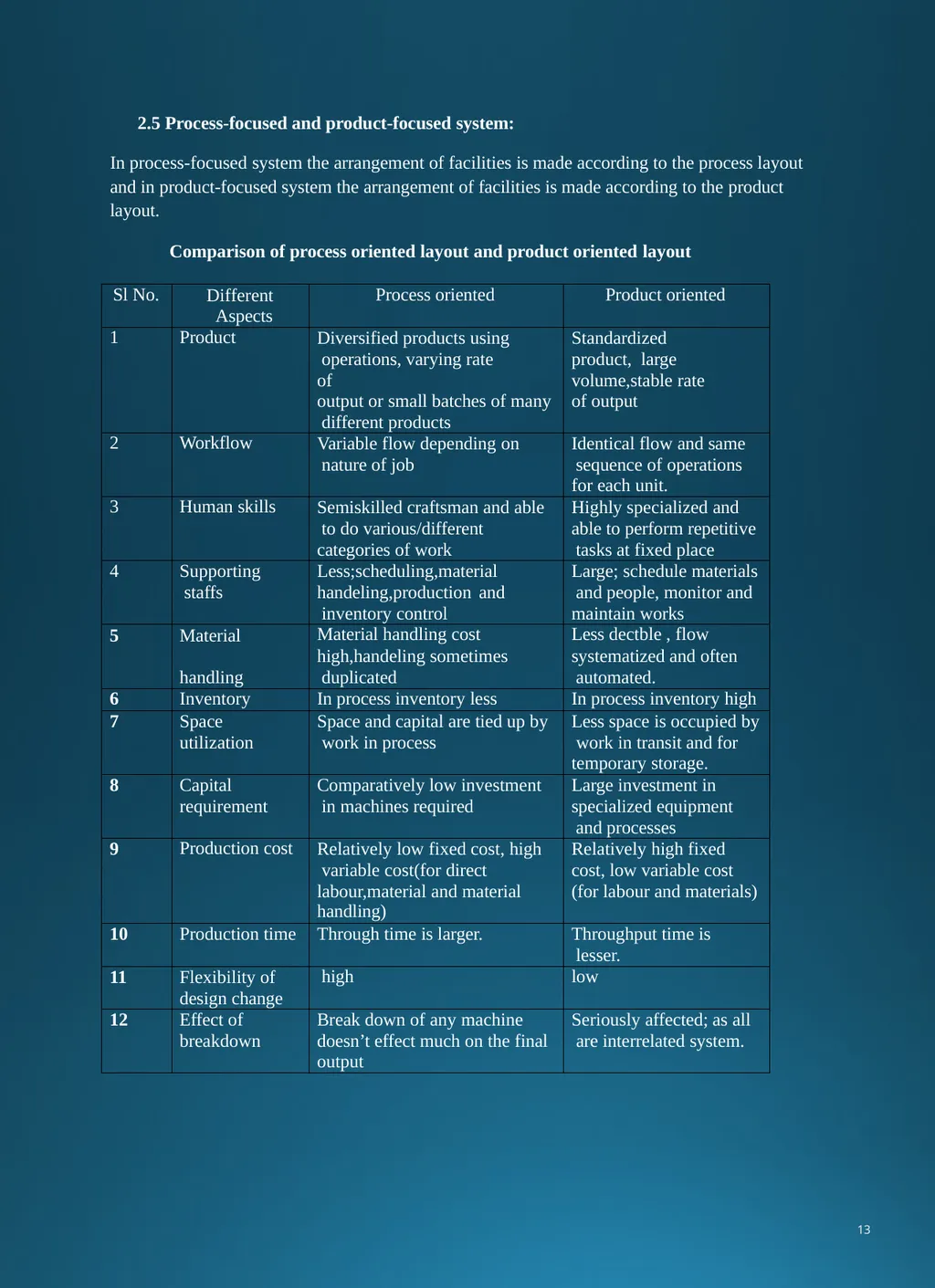 Production and Operation Management . CHAPTER-I - slide 14 of 95