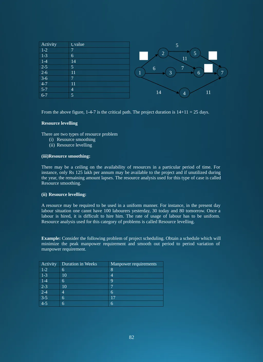 Production and Operation Management . CHAPTER-I - slide 83 of 95