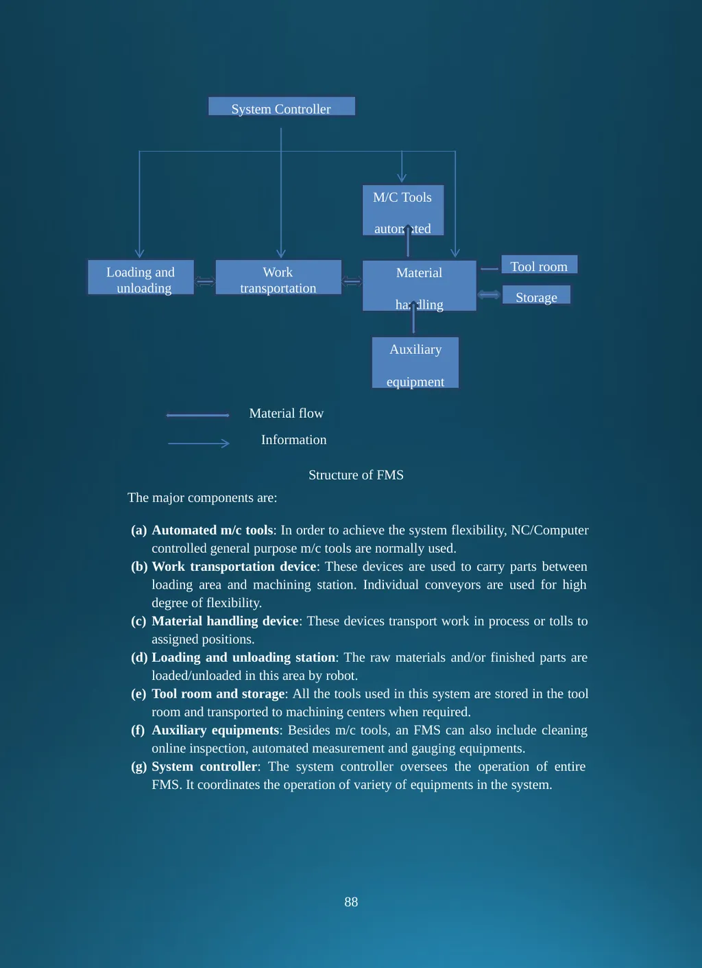 Production and Operation Management . CHAPTER-I - slide 89 of 95