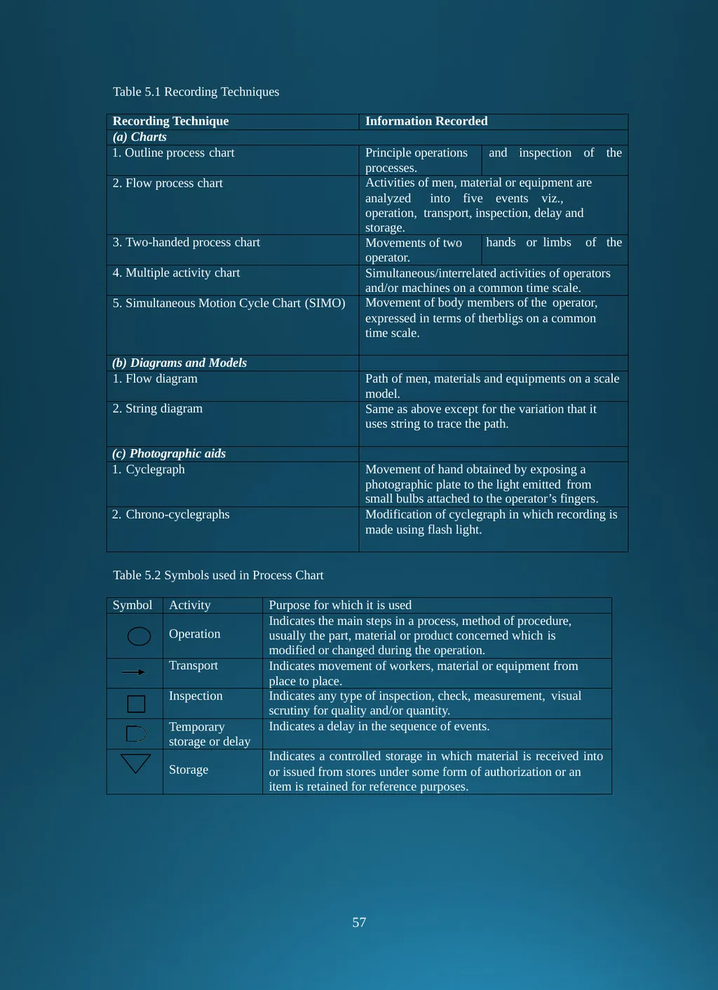 Production and Operation Management . CHAPTER-I - slide 58 of 95