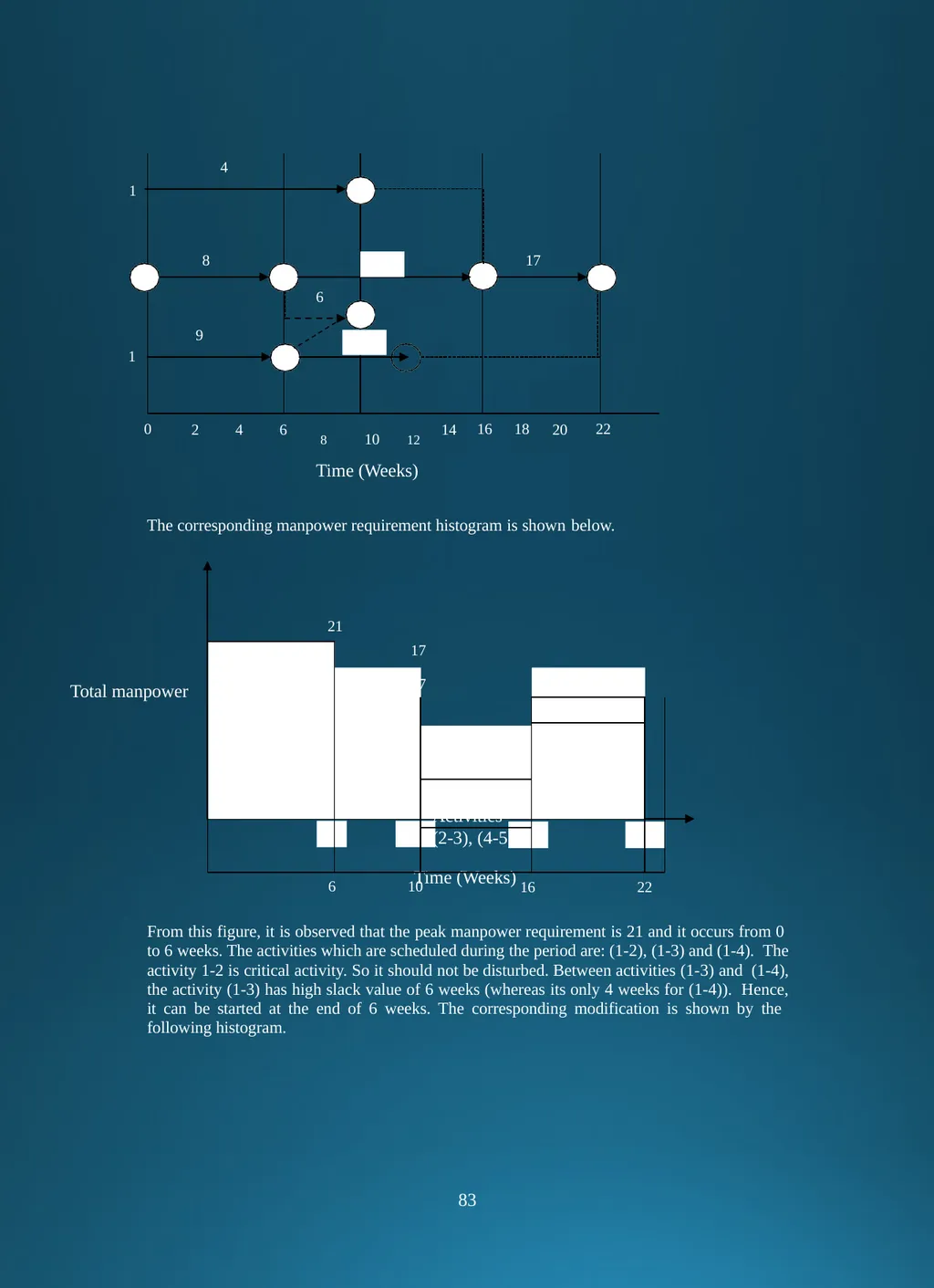 Production and Operation Management . CHAPTER-I - slide 84 of 95