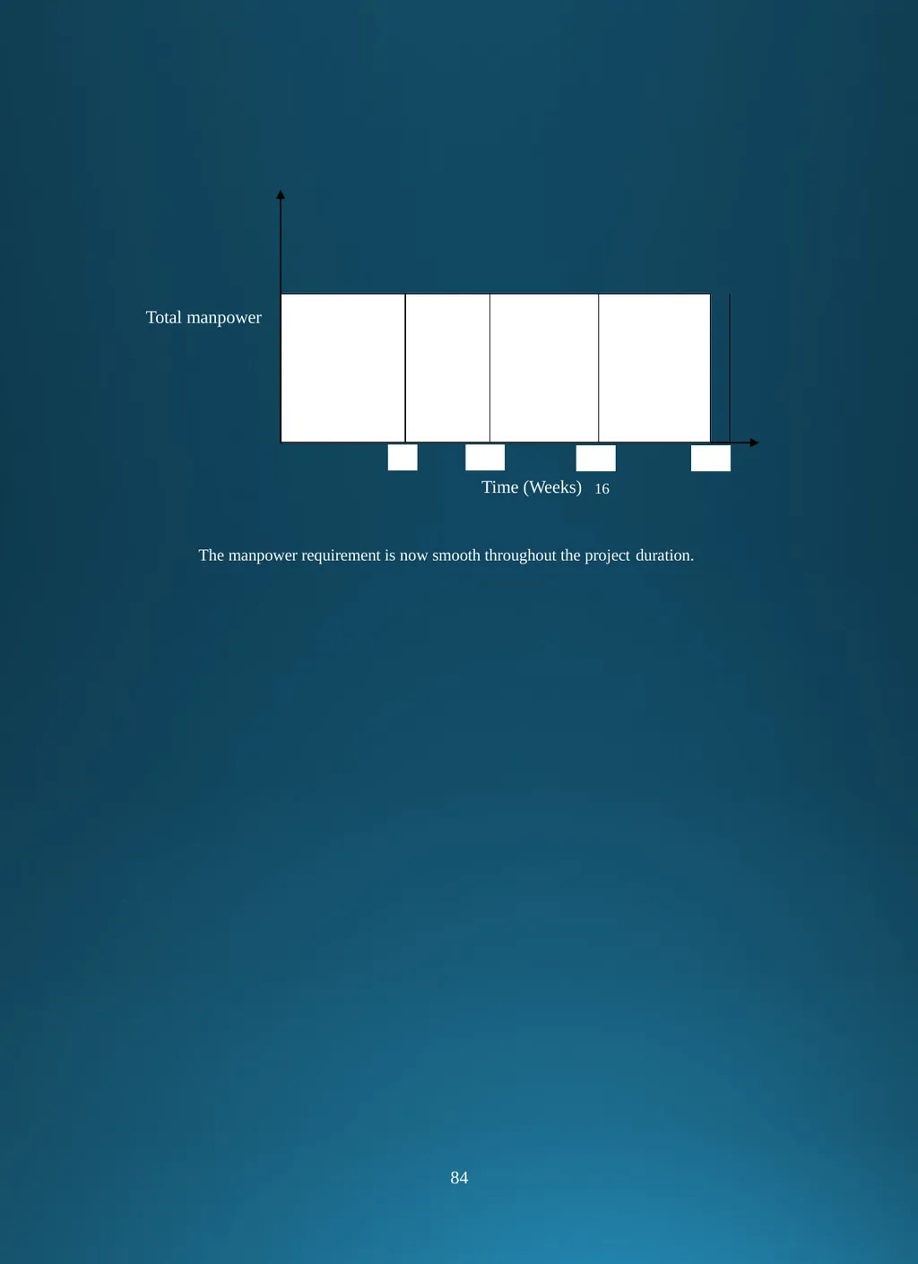 Production and Operation Management . CHAPTER-I - slide 85 of 95
