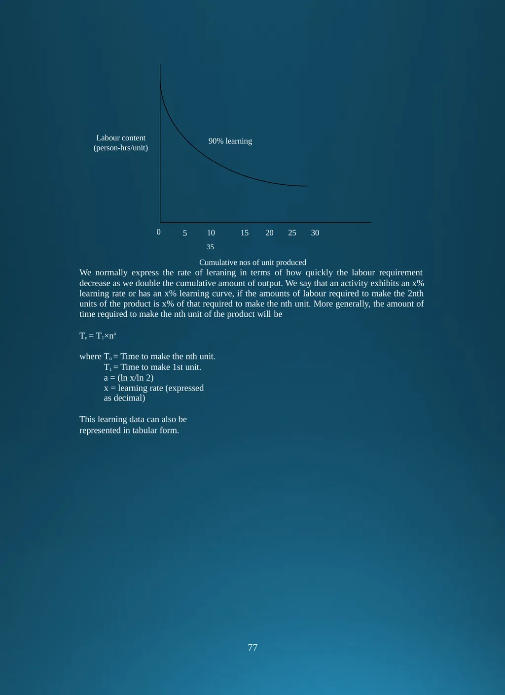 Production and Operation Management . CHAPTER-I - slide 78 of 95