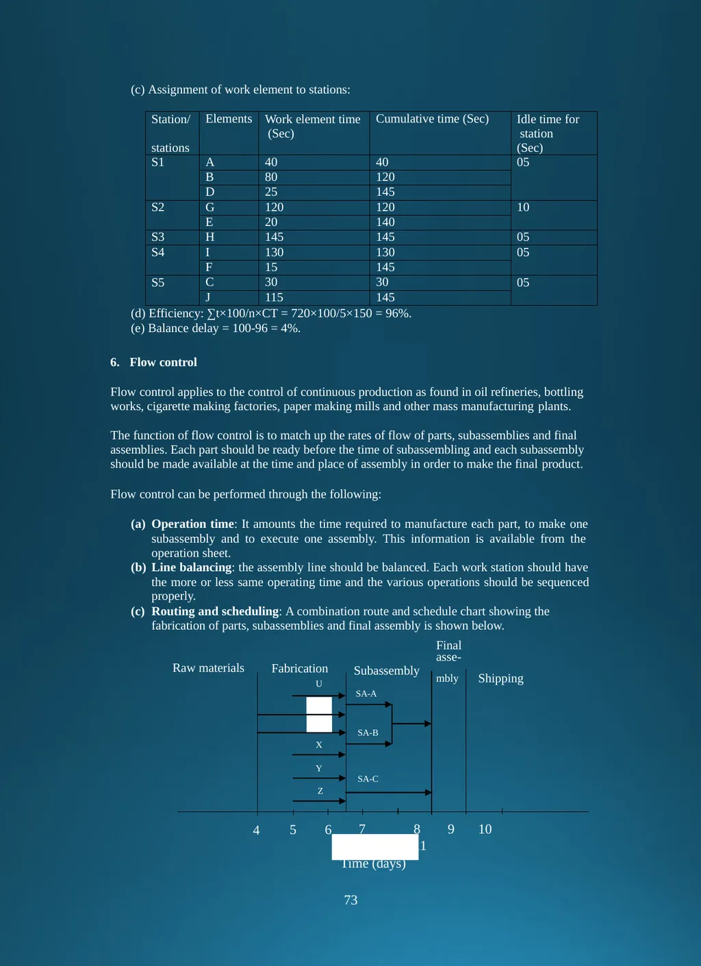 Production and Operation Management . CHAPTER-I - slide 74 of 95