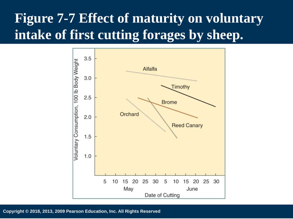 Introduction to Animal Science 6th Edition Chapter - slide 32 of 33