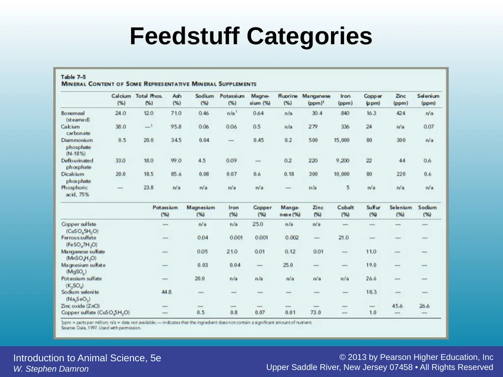 Feedstuffs Classification Chapter 7 W. Stephen - slide 31 of 35