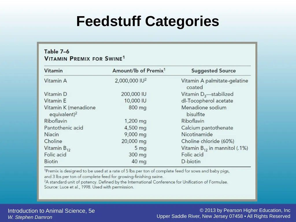 Feedstuffs Classification Chapter 7 W. Stephen - slide 33 of 35