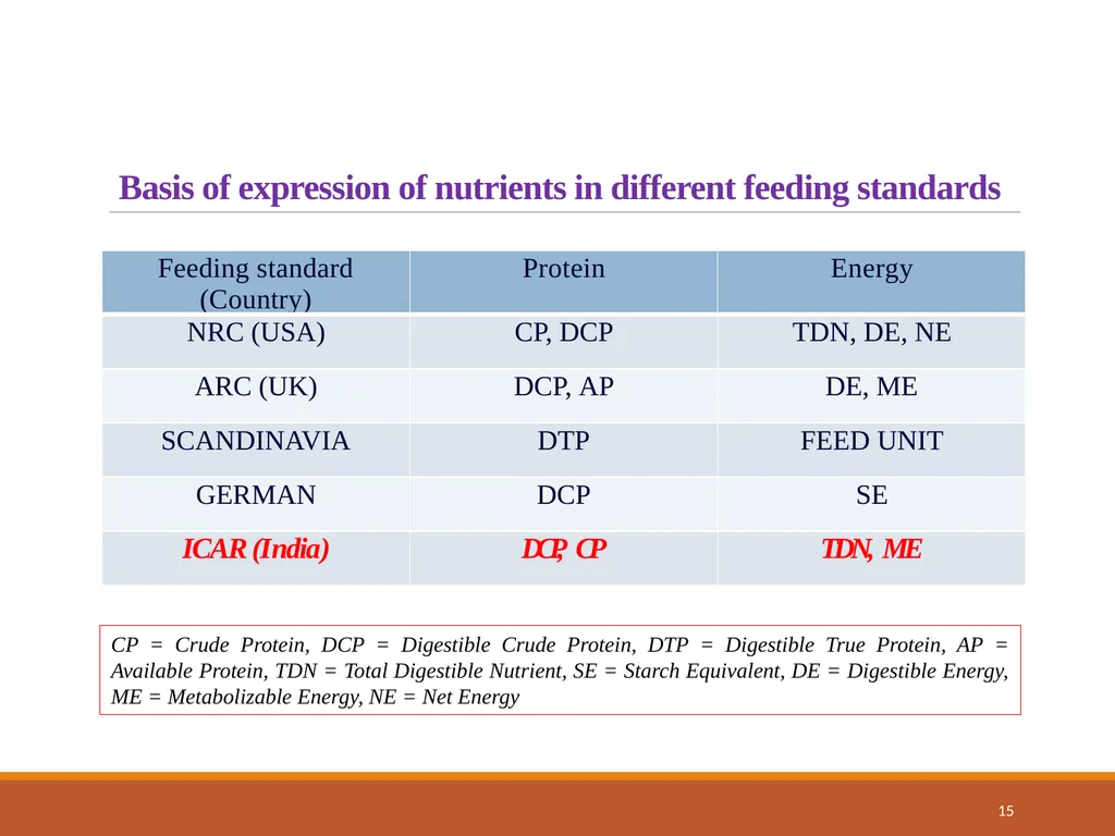College of Veterinary Science & Animal Husbandry - slide 15 of 58