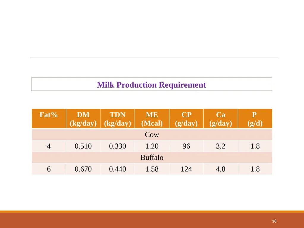 College of Veterinary Science & Animal Husbandry - slide 18 of 58