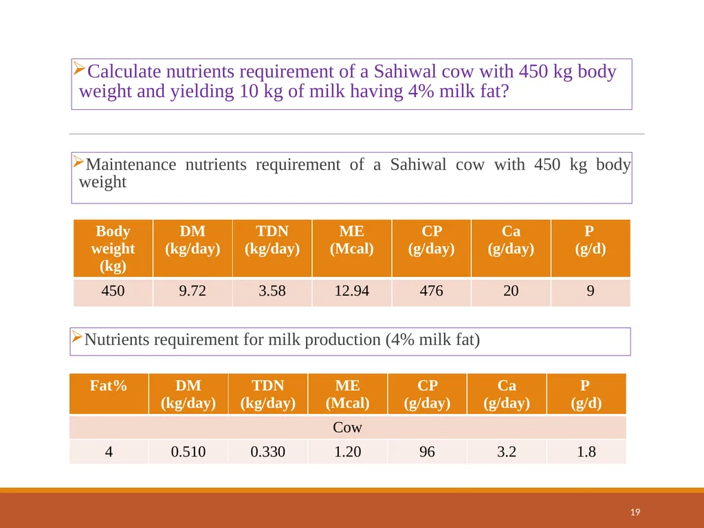 College of Veterinary Science & Animal Husbandry - slide 19 of 58