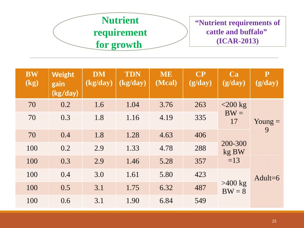 College of Veterinary Science & Animal Husbandry - slide 25 of 58