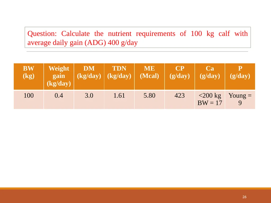 College of Veterinary Science & Animal Husbandry - slide 26 of 58