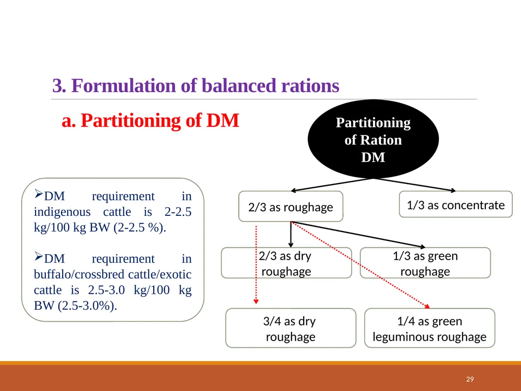 College of Veterinary Science & Animal Husbandry - slide 29 of 58