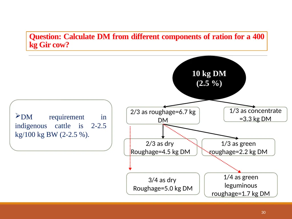 College of Veterinary Science & Animal Husbandry - slide 30 of 58