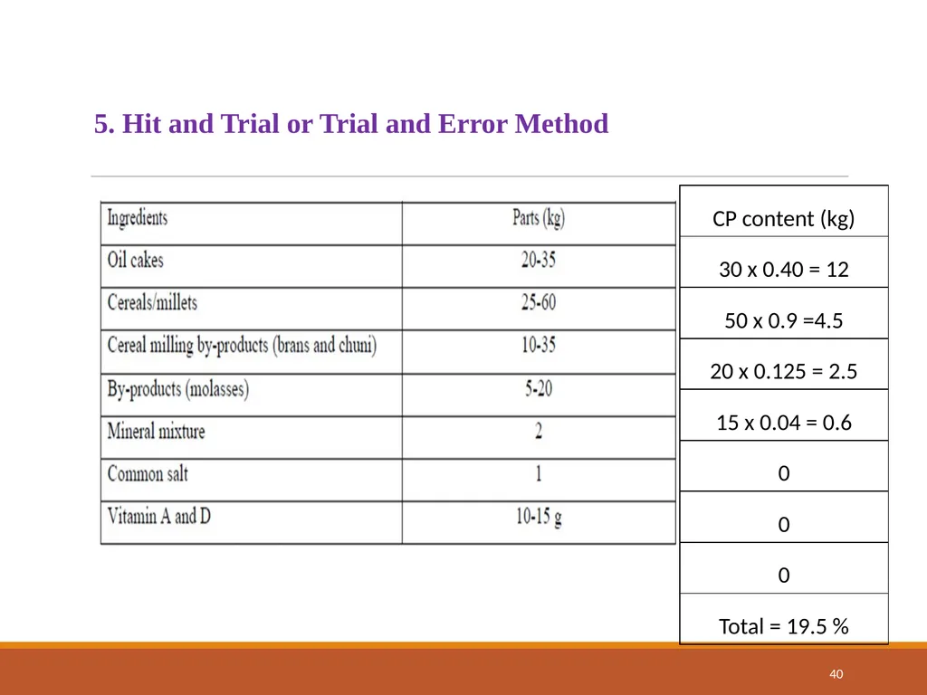 College of Veterinary Science & Animal Husbandry - slide 40 of 58