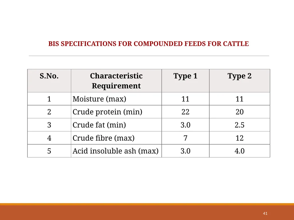 College of Veterinary Science & Animal Husbandry - slide 41 of 58