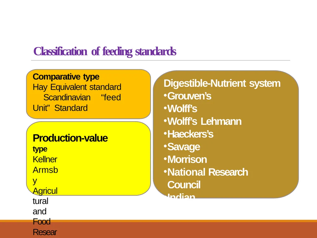 College of Veterinary Science & Animal Husbandry - slide 14 of 58