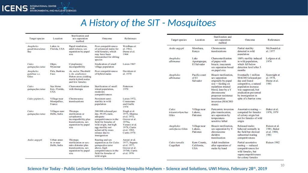 1 The Sterile Insect Technique as a tool for - slide 10 of 13
