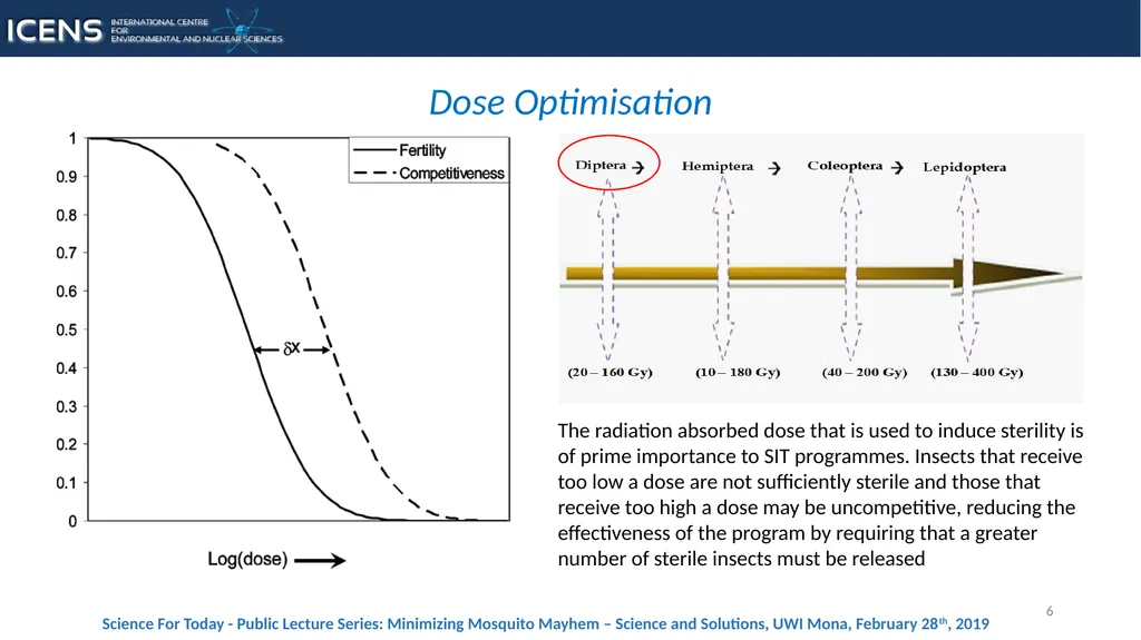 1 The Sterile Insect Technique as a tool for - slide 6 of 13