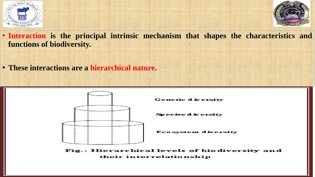 Bio-diversity uses, threats and conservation Dr. - slide 6 of 23