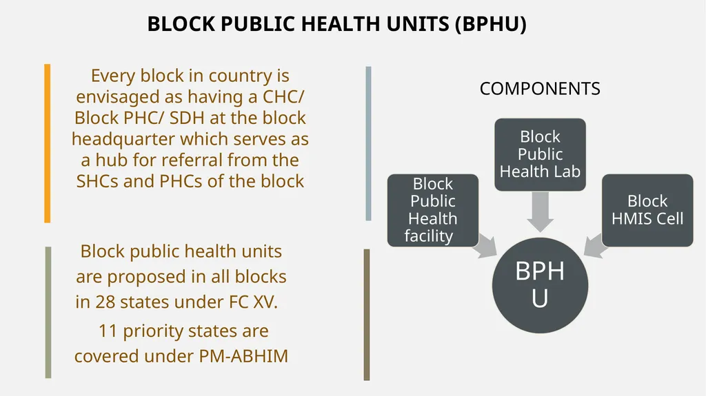 Block Public Health Unit (BPHU) Prasanth K S/ - slide 5 of 16