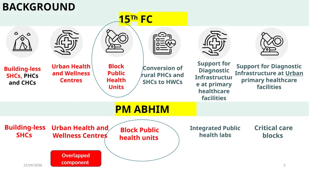 Block Public Health Unit (BPHU) Prasanth K S/ - slide 3 of 16
