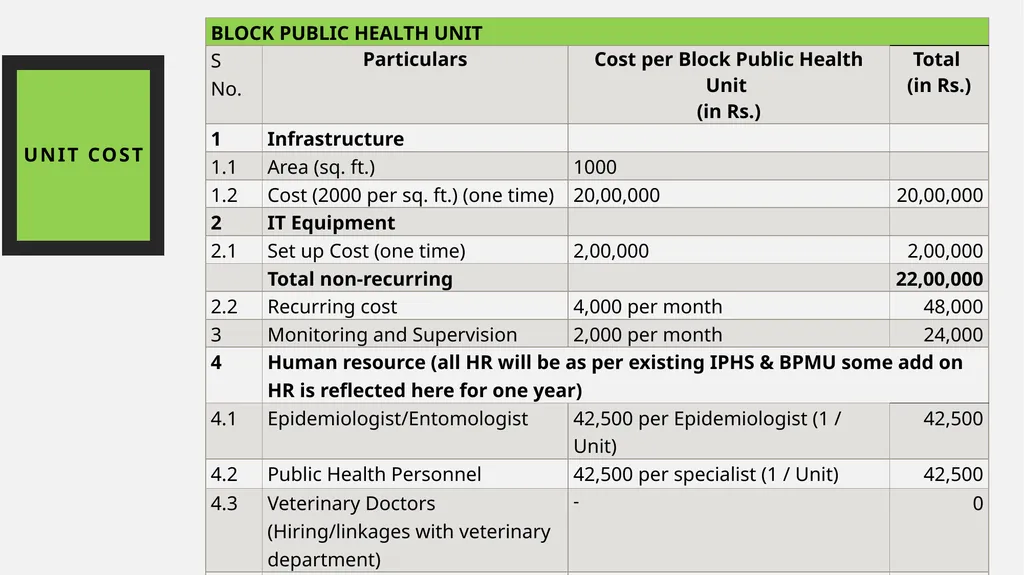 Block Public Health Unit (BPHU) Prasanth K S/ - slide 12 of 16
