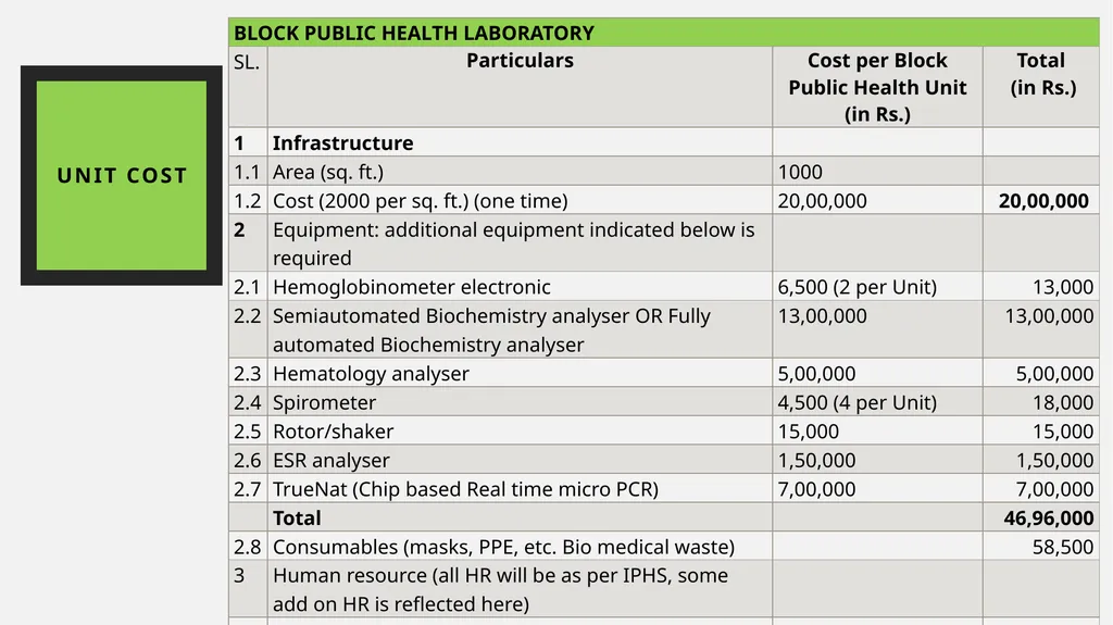 Block Public Health Unit (BPHU) Prasanth K S/ - slide 13 of 16