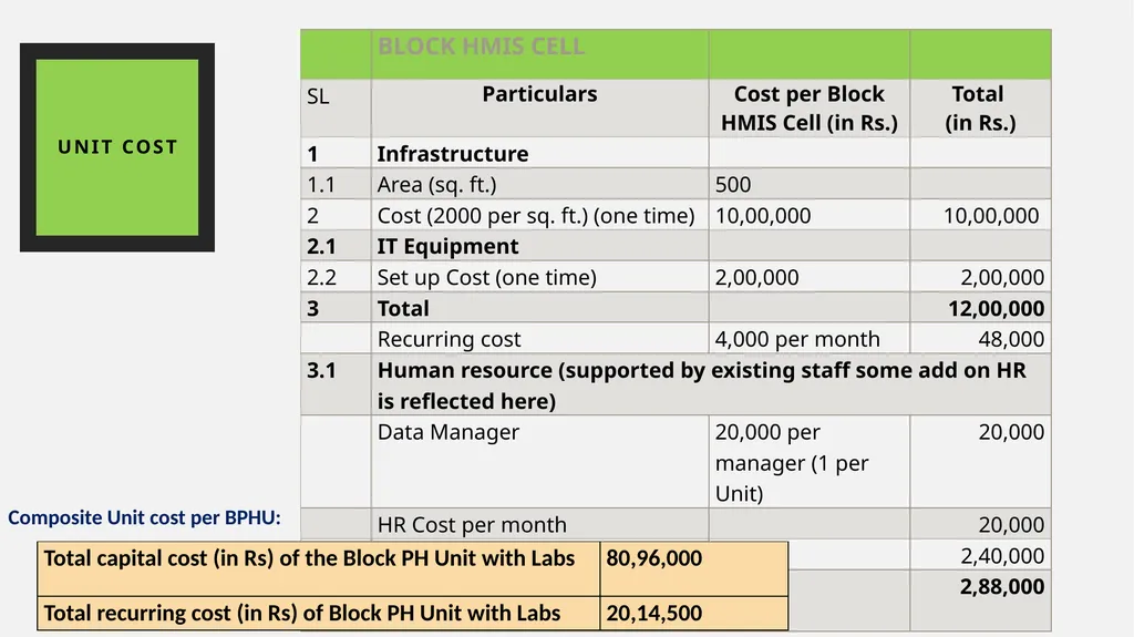 Block Public Health Unit (BPHU) Prasanth K S/ - slide 14 of 16