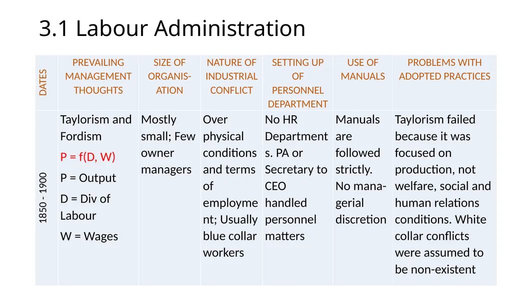 SUSTAINABILITY ISSUES AND NEW DEFINITIONS OF - slide 6 of 43