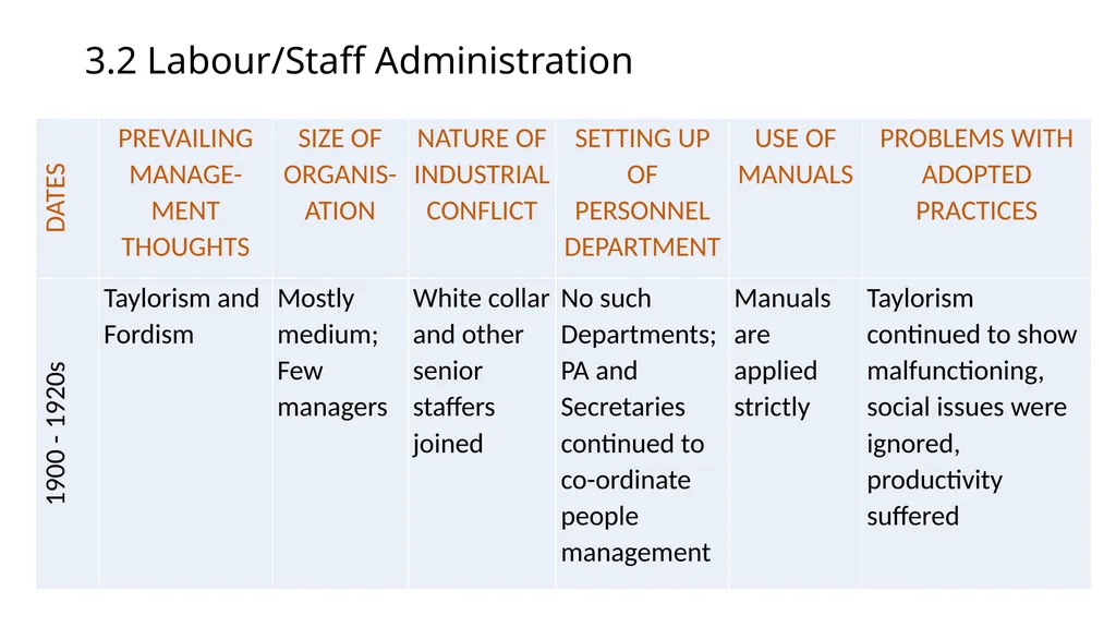 SUSTAINABILITY ISSUES AND NEW DEFINITIONS OF - slide 7 of 43
