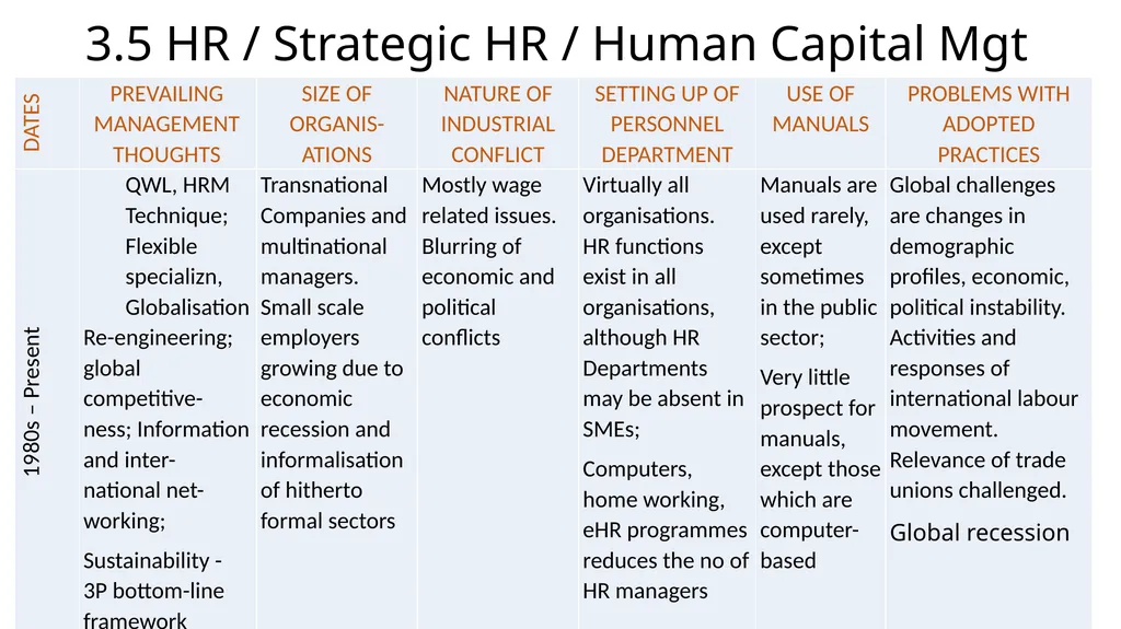 SUSTAINABILITY ISSUES AND NEW DEFINITIONS OF - slide 10 of 43