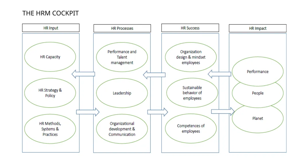 SUSTAINABILITY ISSUES AND NEW DEFINITIONS OF - slide 28 of 43