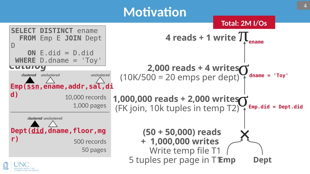 Lecture 15: Query Optimization 1 Announcements - slide 4 of 49